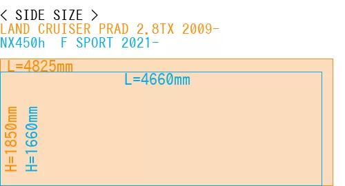 #LAND CRUISER PRAD 2.8TX 2009- + NX450h+ F SPORT 2021-